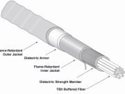 Enhanced Mechanical Protection Characteristics of Armored Fiber Optic Cables