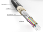 Detailed Analysis van de Unique Structural Design of Armored Fiber Optic Cable.
