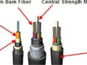 The Ultimate Guide to Outdoors Fiber Cable: Enhancing Network Connectivity in Any Environment